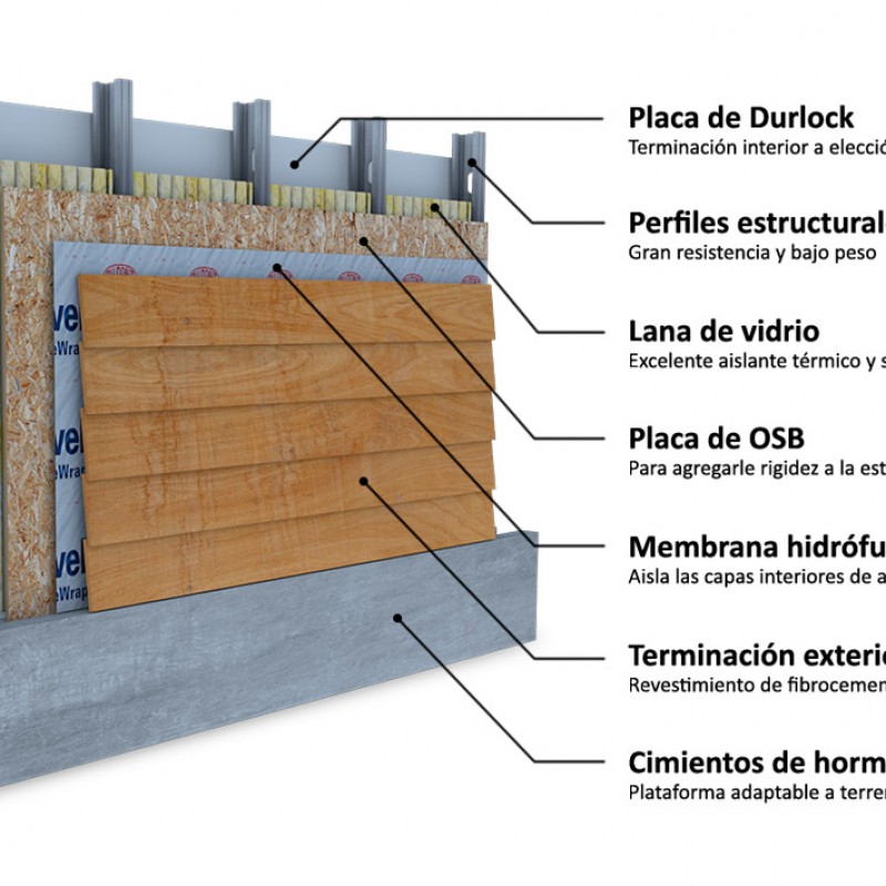 PANELES STEEL FRAMING