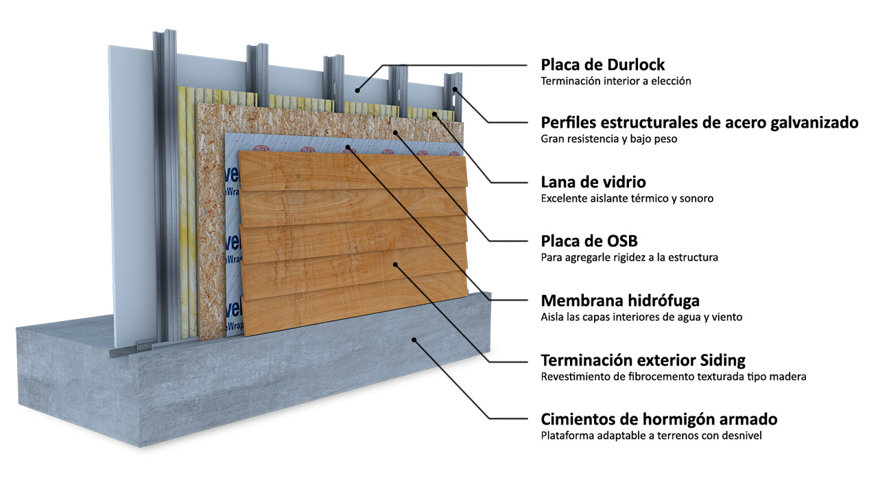 PANELES STEEL FRAMING